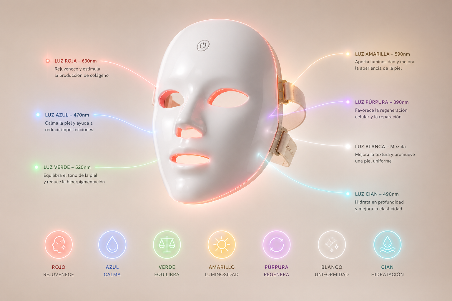 Tecnologia LED sencilla para tu rutina diaria
